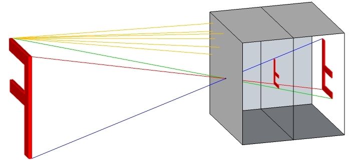 camera obscura - wielkoci obrazw - Okulista Radom PL