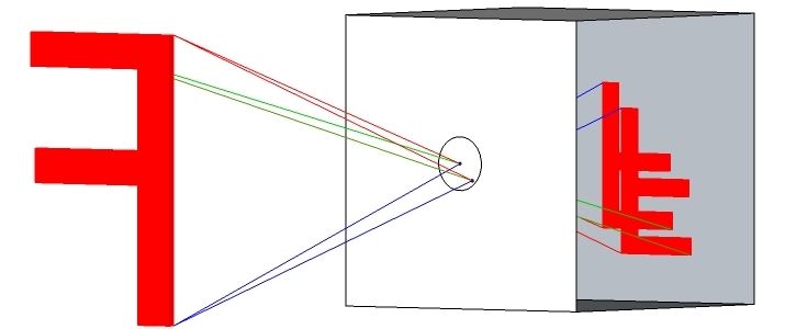 camera obscura - wielko otworu - Okulista Radom PL